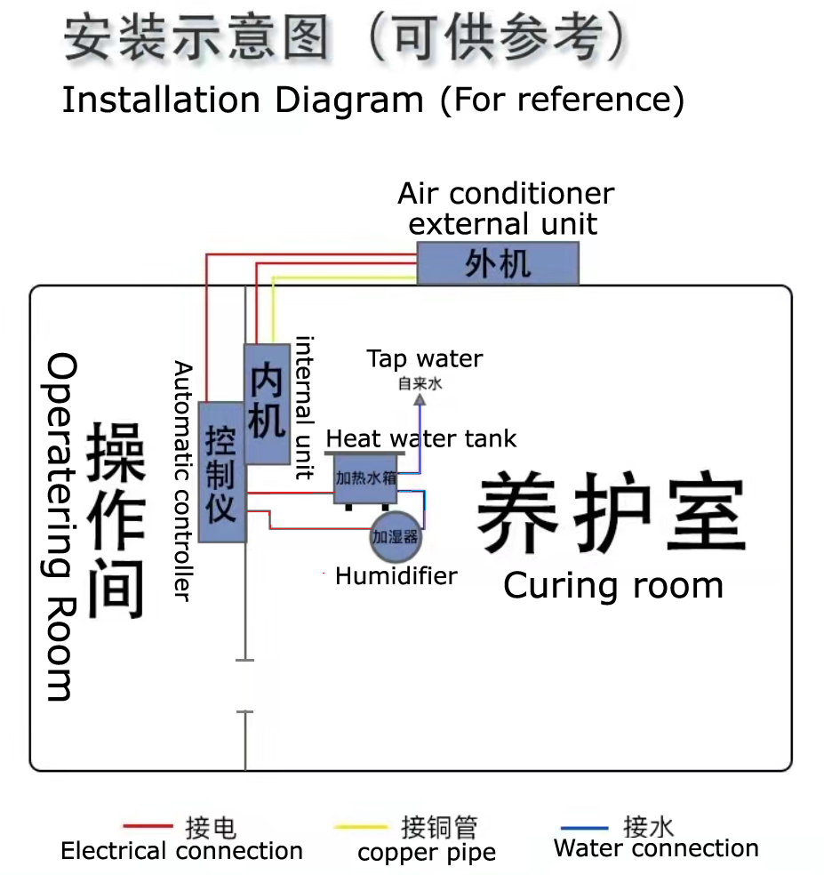 InstAlleationsdiagramm