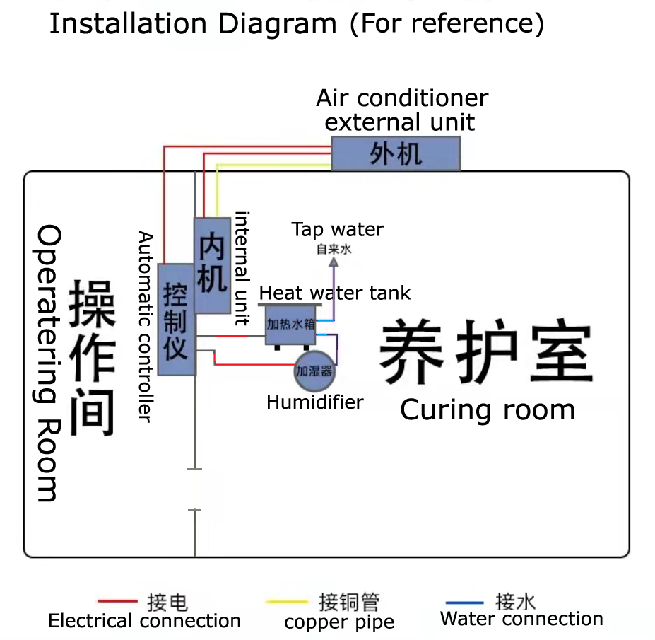 InstAlleationsdiagramm